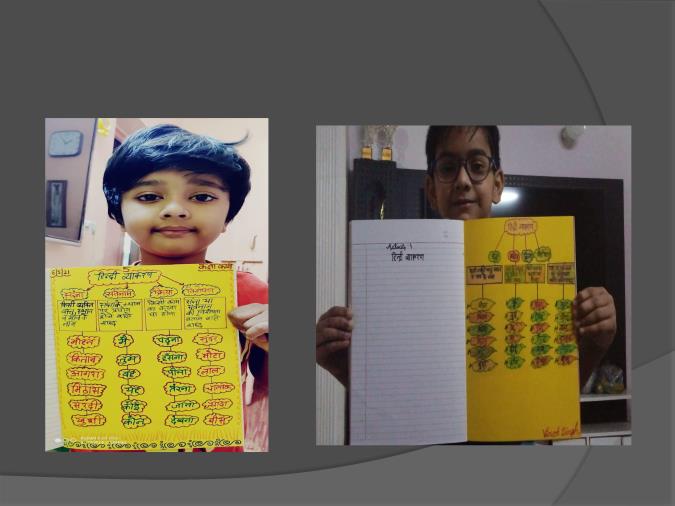 CLASS IV- HINDI ACTIVITY- BHASHA KA GYAN
