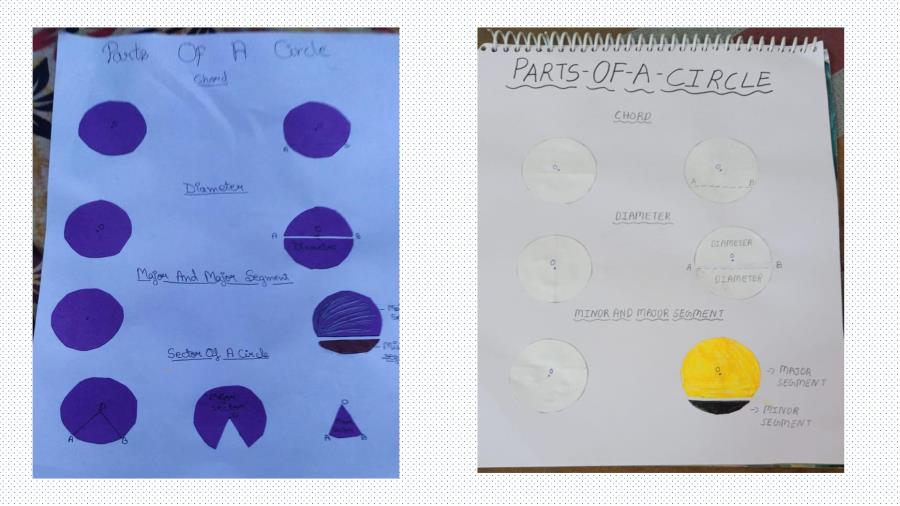 CLASS VI - PART OF A CIRCLE AND  PAPER FLOWER