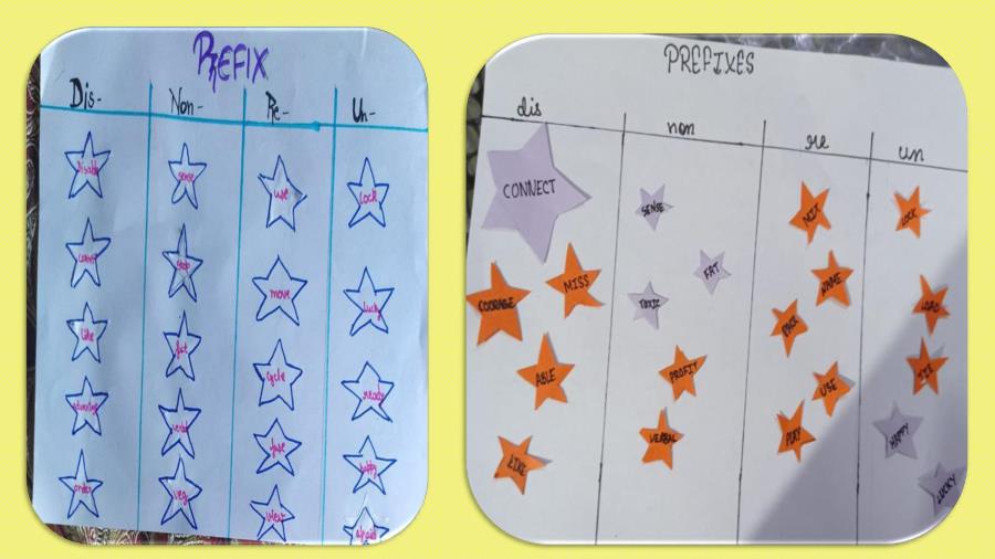 CLASS VI- ACTIVITY ON PREFIXES