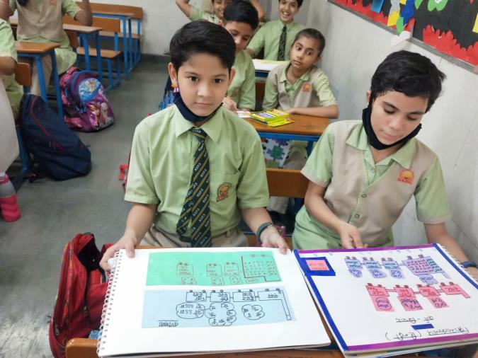 Hindi Activity